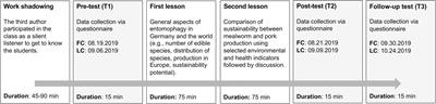 Effectiveness of a teaching unit on the willingness to consume insect-based food – An intervention study with adolescents from Germany